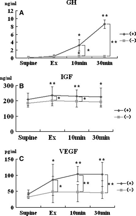 Hemodynamic-and-hormonal-responses-to-KAATSU Hemodynamic-and-hormonal-responses-to-KAATSU